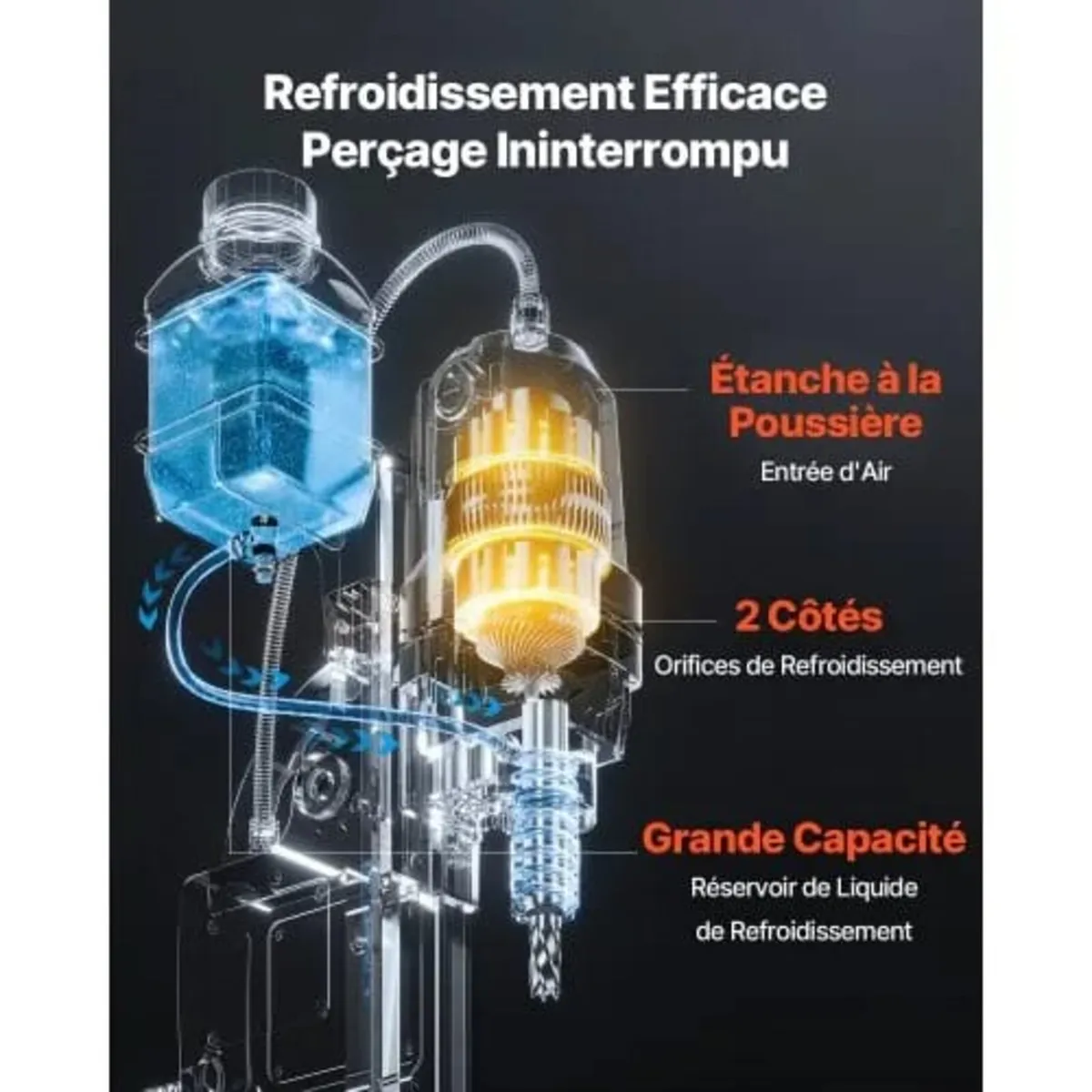 Magnetic Drill, 1450W Motor 1.6 in Boring Diameter - Image 3