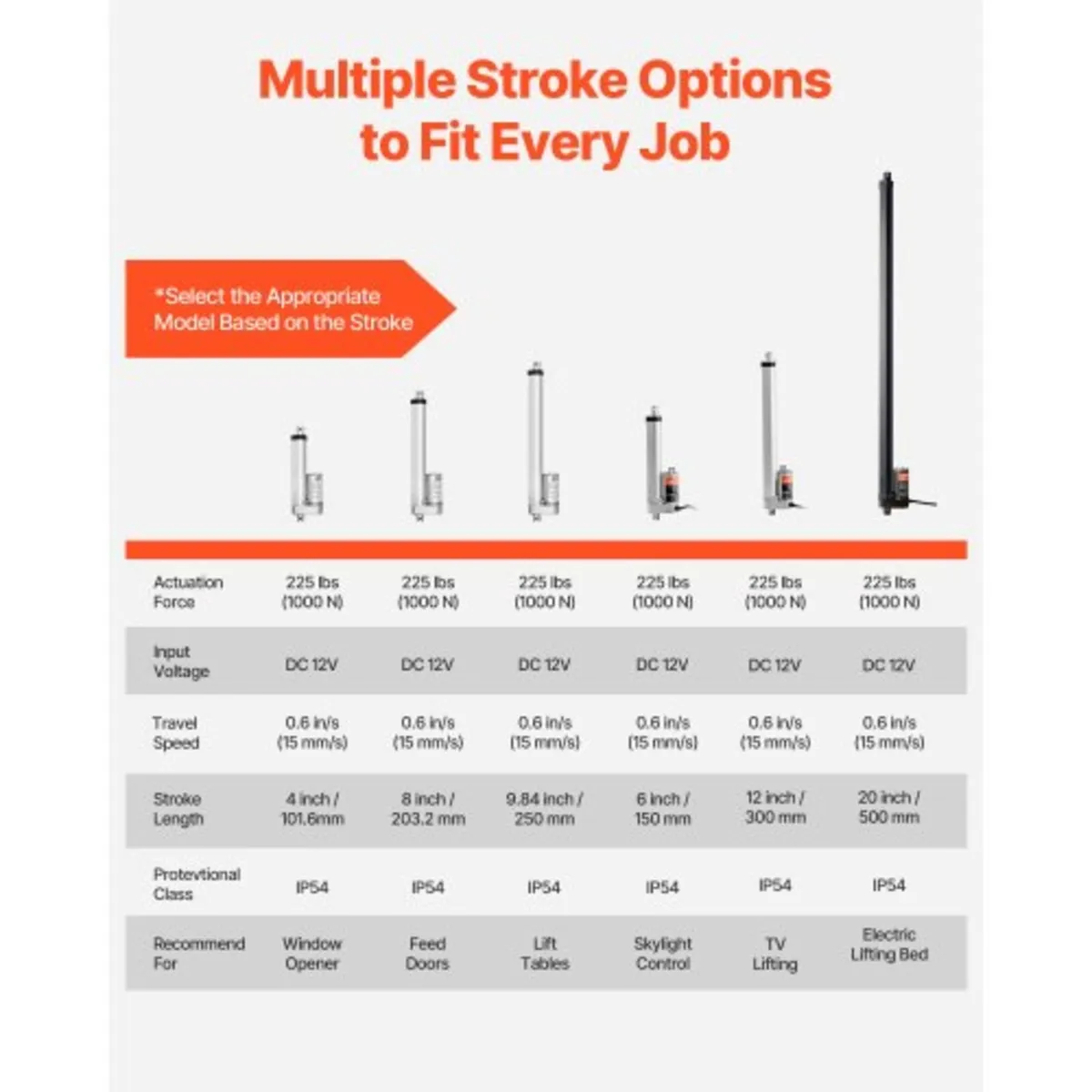 12V Linear Actuator, 250mm Stroke 15mm/s High-Spee - Image 2