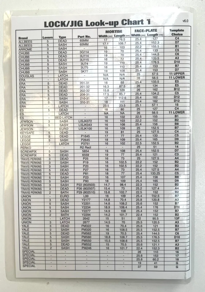 Trend 390mm Lock Jig - Image 4