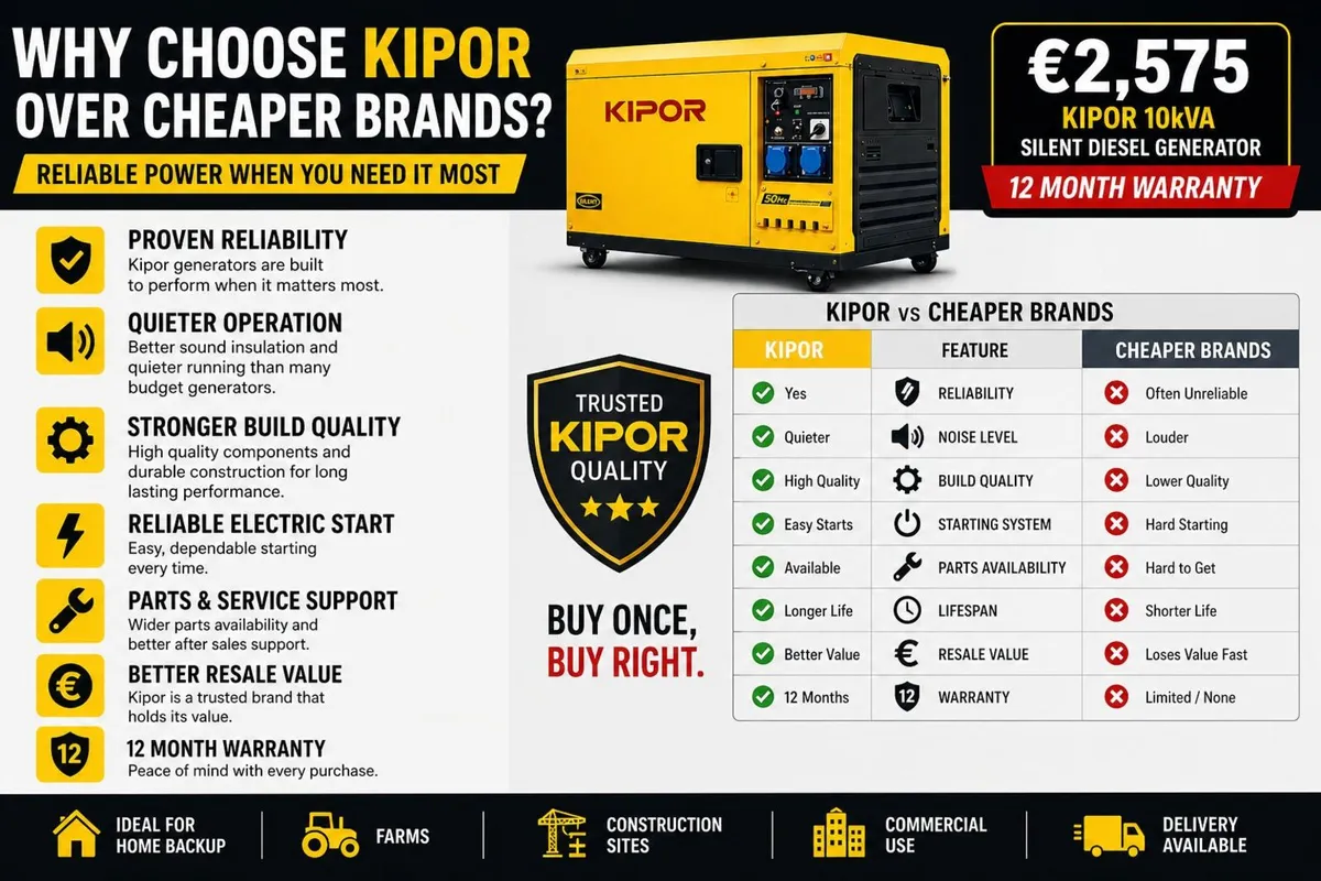 Kipor 10kVA Silent Diesel Generator – In Stock - Image 2