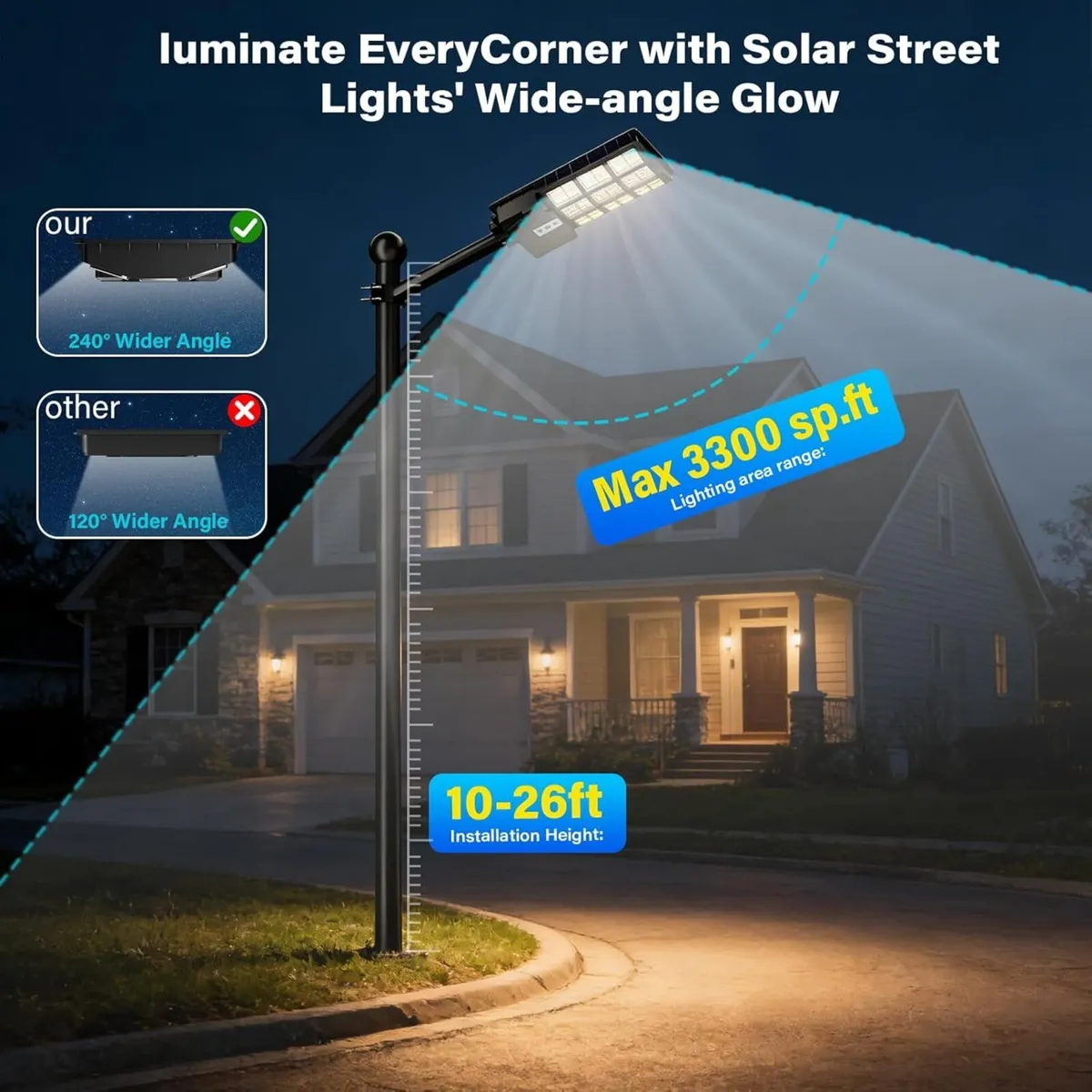 Solar Security Lights Outdoor Motion Sensor 1500W - Image 4