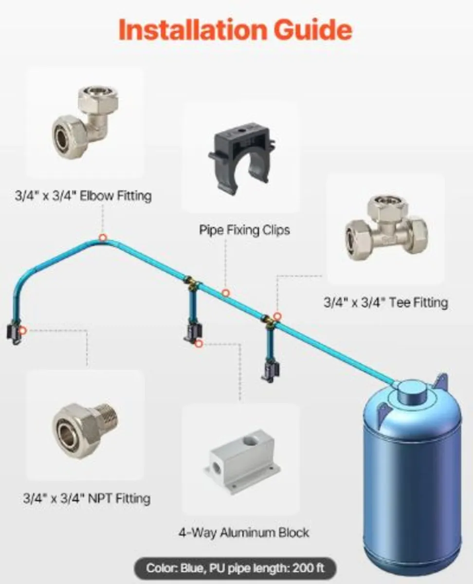Air Compressor Line Kit,200FT x 3/4",HDPE-Aluminum - Image 2