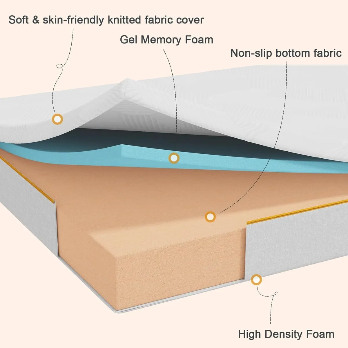 Single mattresses Memory Foam Mattress High-Densit - Image 4
