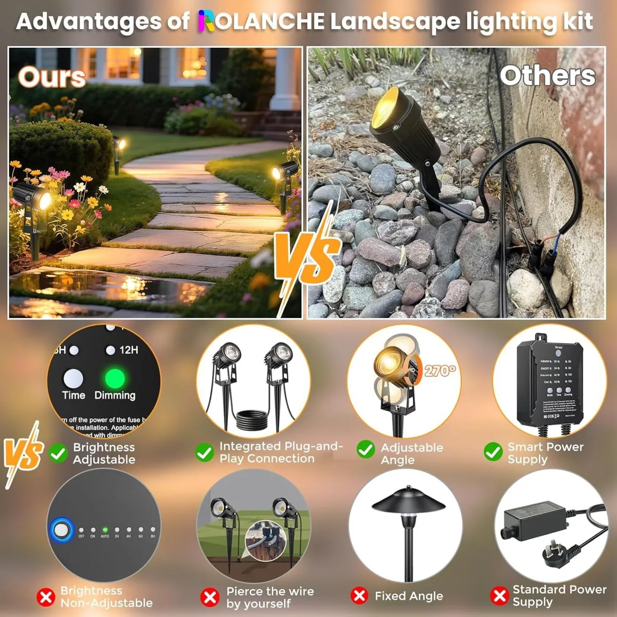 Low Voltage Garden Lights with Transformer 6 Pack - Image 4