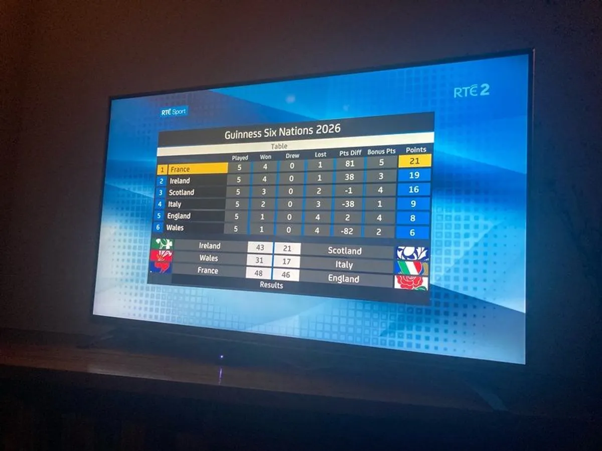 55" Ultra HD, LG 4k Smart TV - for sale - Image 1