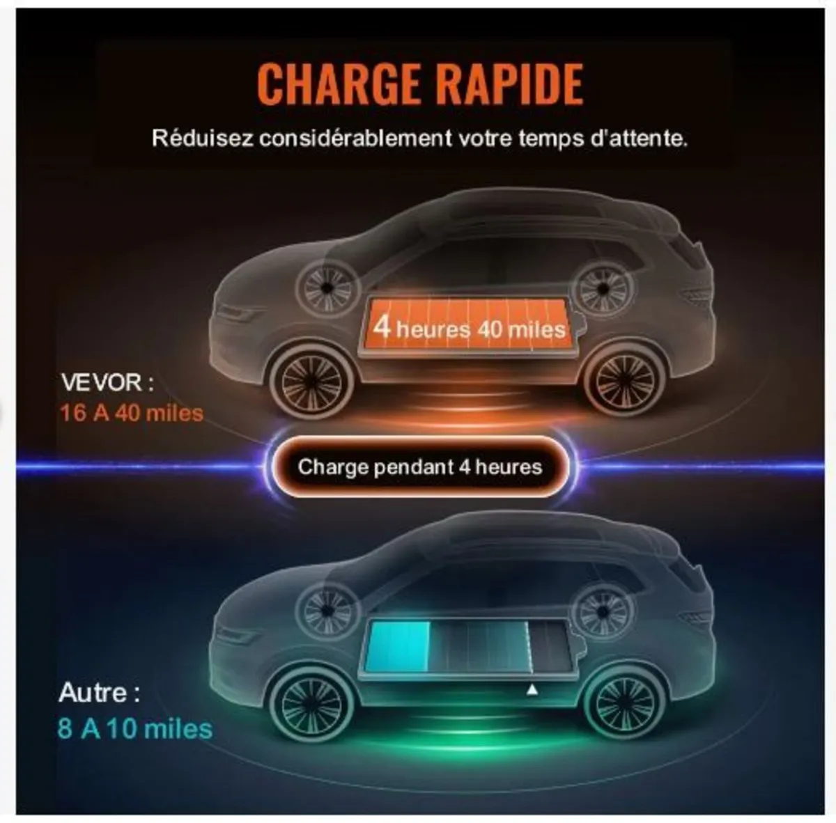 Portable EV Charger Type 2, 16A 3.7 kW - Image 4