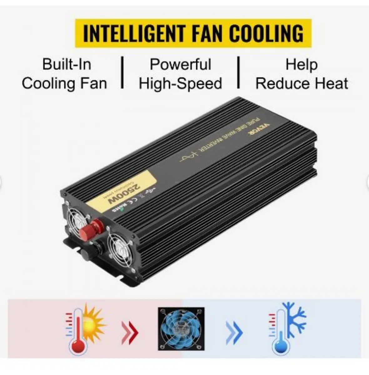 Pure Sine Wave Inverter 2500W - Image 3