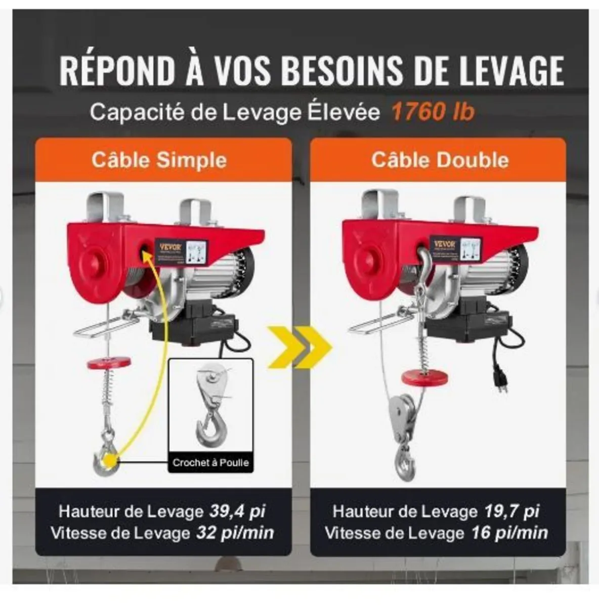Electric Hoist, 798 kg Lifting Capacity, 1450W - Image 4