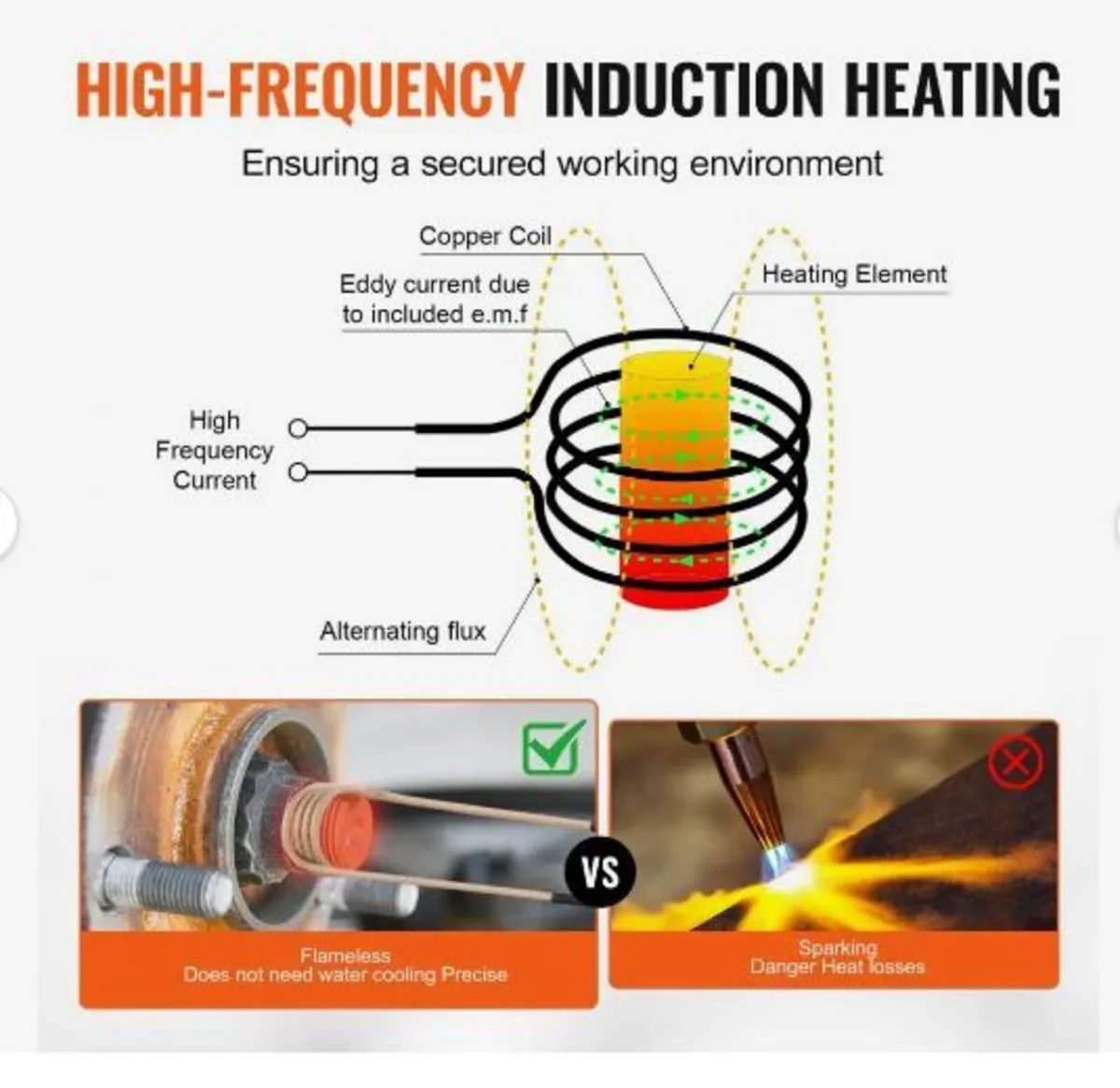 Magnetic Induction Heater Kit - Image 2