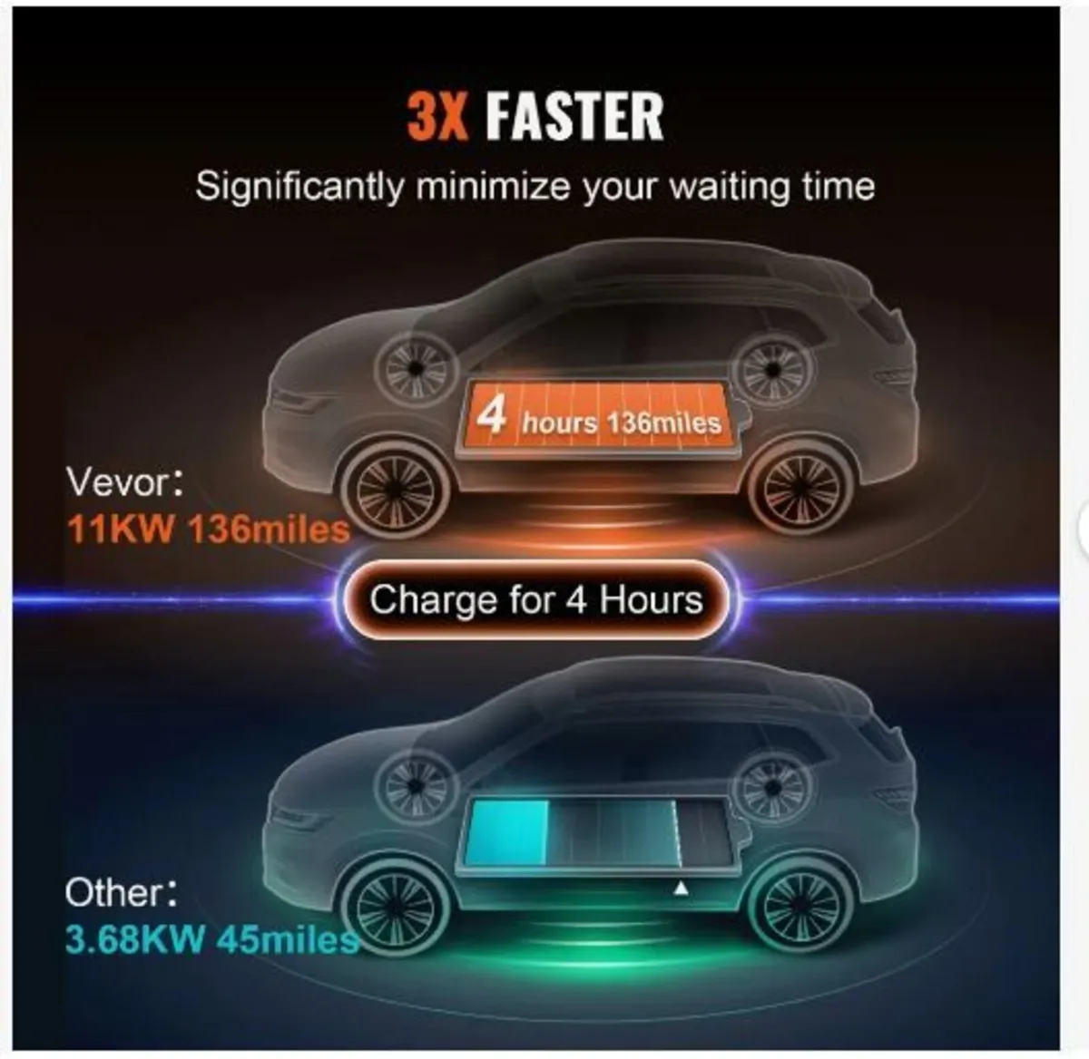 Portable EV Charger Type 2 - Image 4