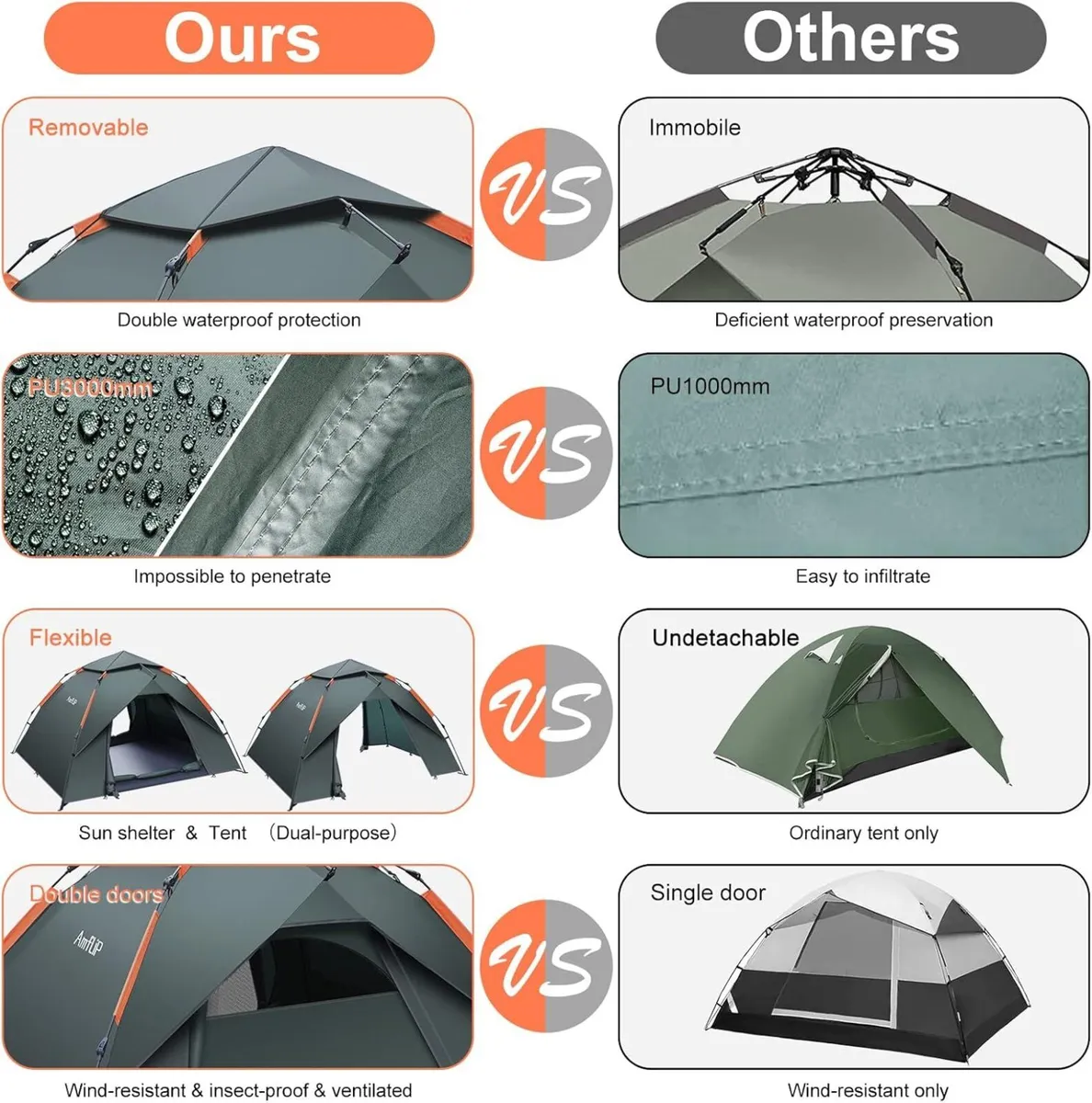 Camping Tent Automatic 3 Man Person Instant Pop - Image 2