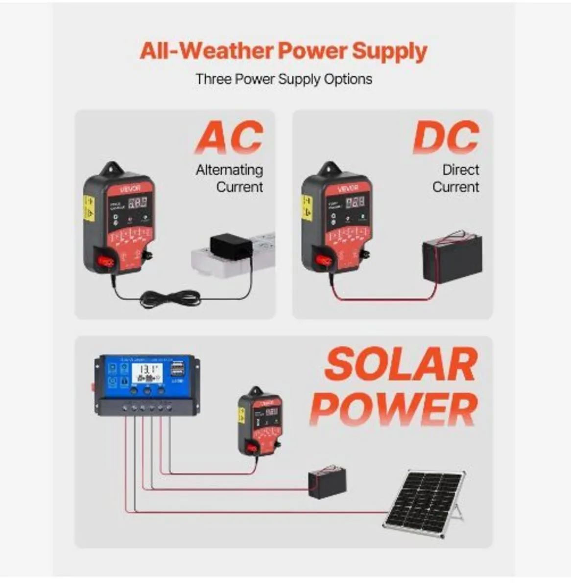 Electric Fence Charger, 10kV 3J, AC DC Electric - Image 4