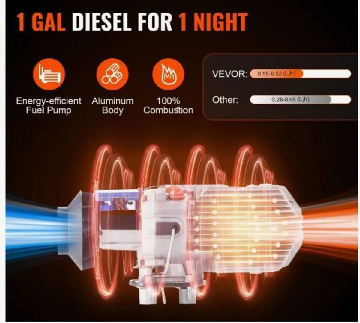 Diesel Air Heater 12V 5KW LCD Display Remote - Image 2