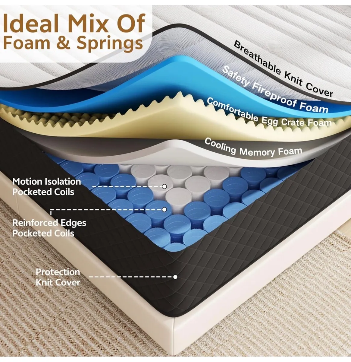 25CM Extra Firm Double Mattresses with Innerspring - Image 4