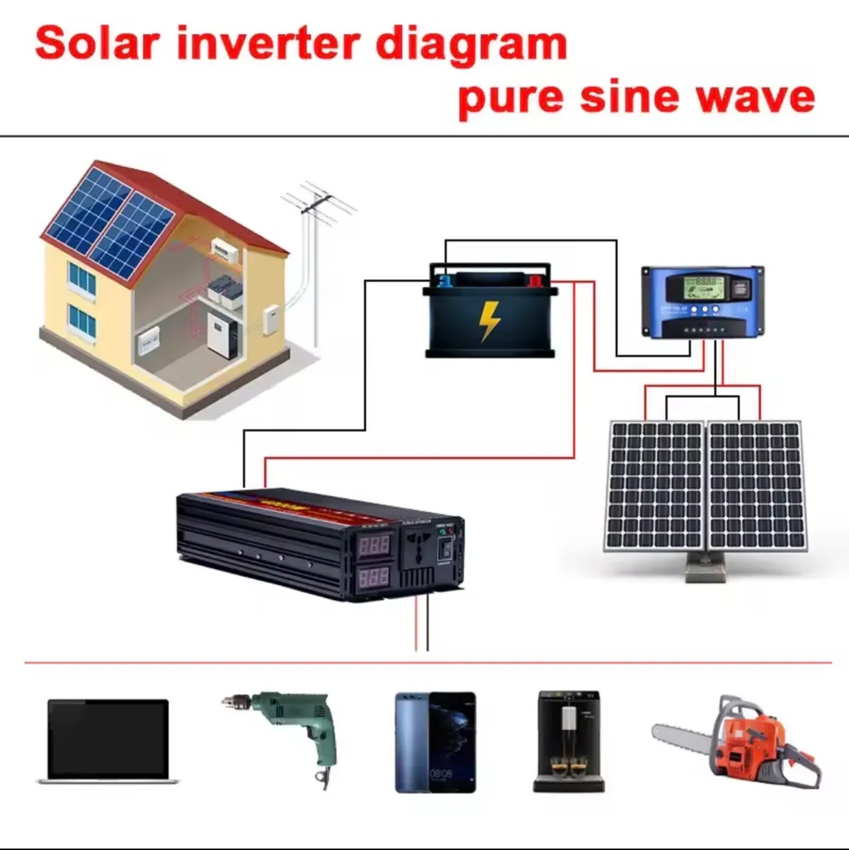 5000W Power DC 12V or 24V to AC 220V - Image 2