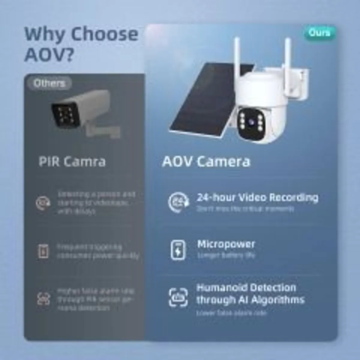 AOV 4G  Smart Solar Outdoor Security Camera - Image 3