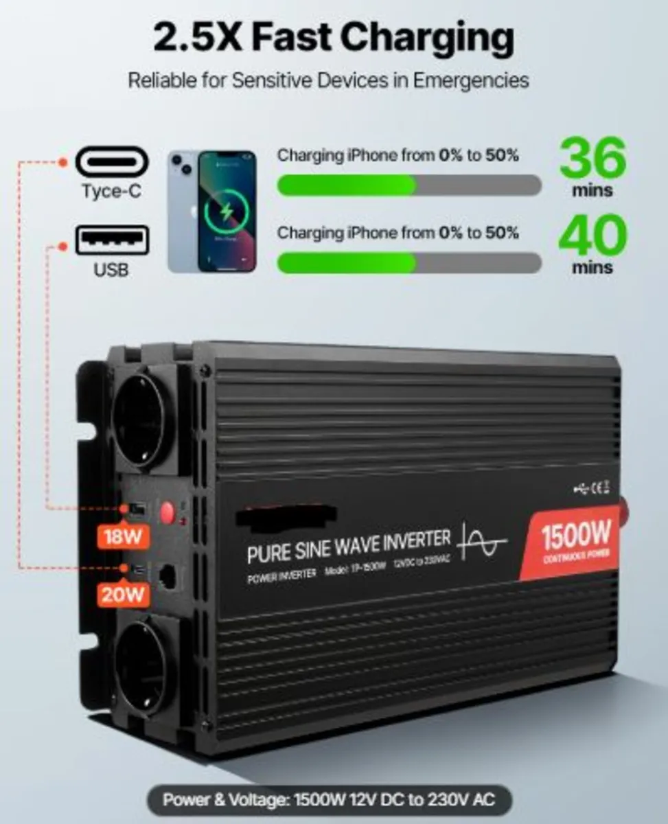 1500W Power Inverter, 12V DC to 230V AC Pure Sine - Image 4