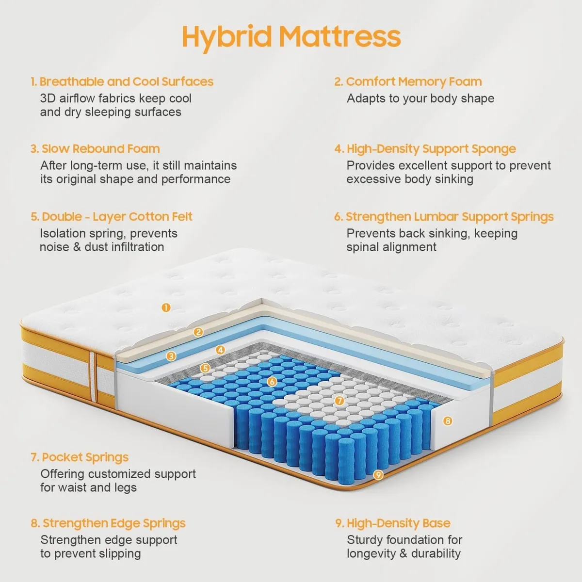 Double Mattresses 10.6 Inch Hybrid Memory Foam - Image 2