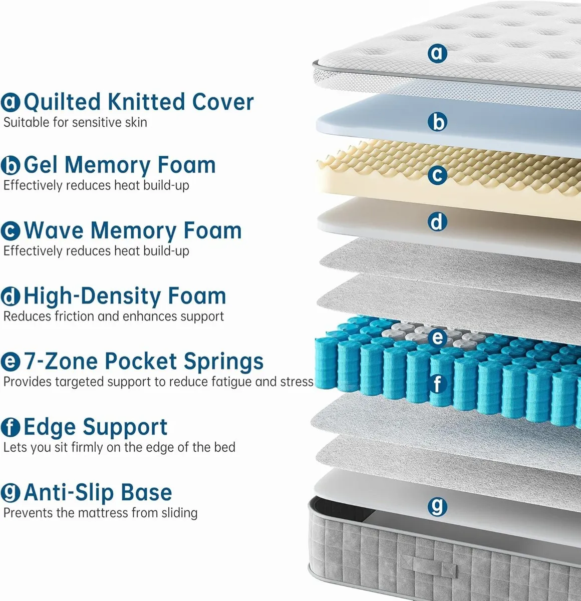 10 Inch 7-Zone Orthopaedic Double Mattress 4FT6 - Image 3