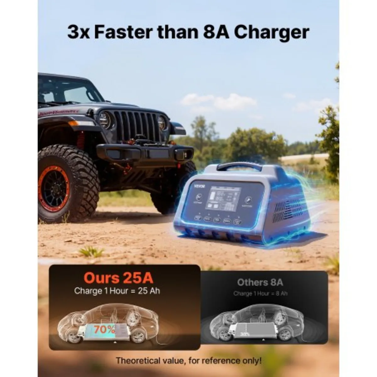 Smart Battery Charger, 25A, 6V 12V 24V Lithium LiF - Image 2