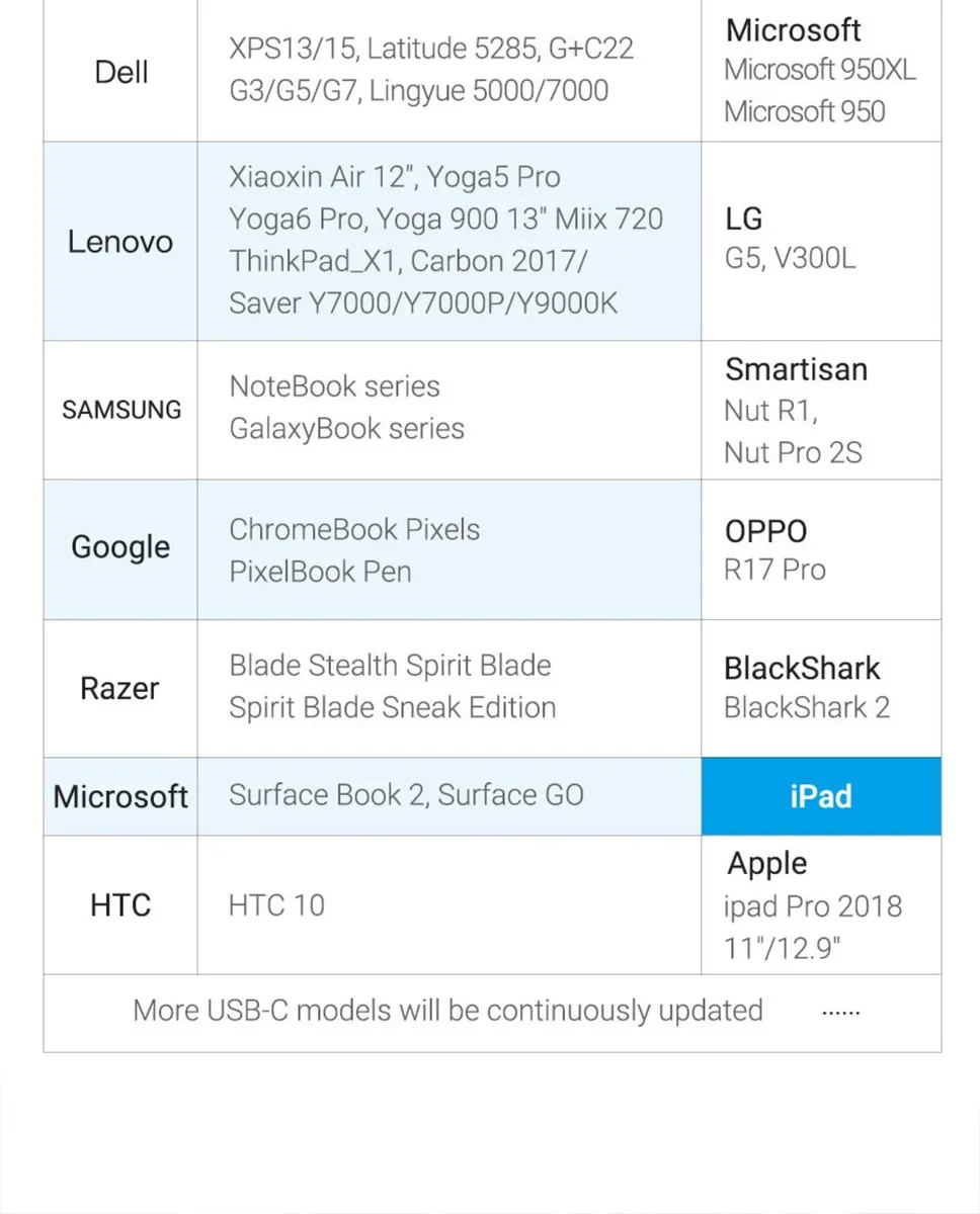 VENTION USB-C to DisplayPort (DP) Adapter – Brand - Image 1