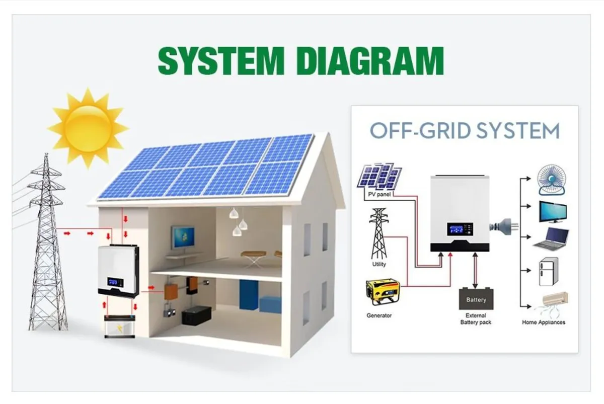 2400W 24V MPPT Pure Sine Wave Hybrid inverter - Image 3