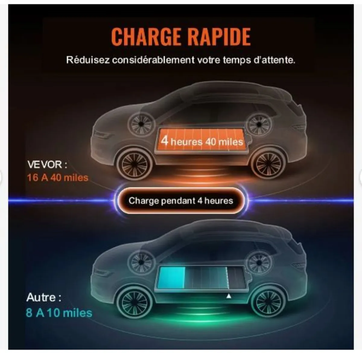 Portable EV Charger Type 2, 16A 3.7 kW - Image 2