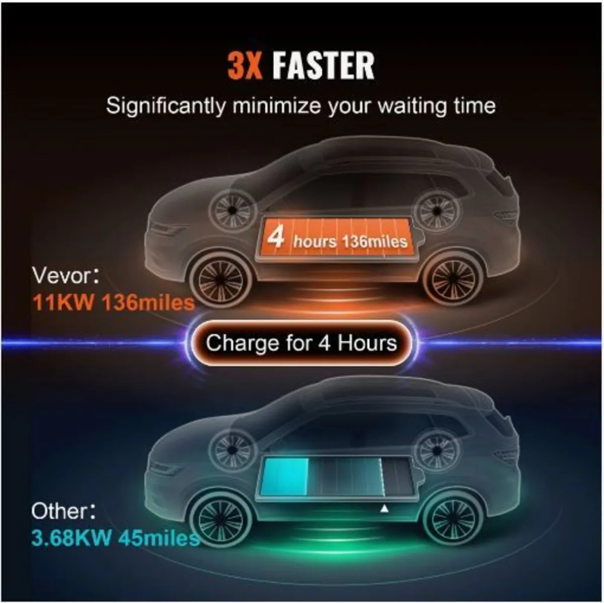 Portable EV Charger Type 2, 16A 3.68 kW/11 kW, - Image 4