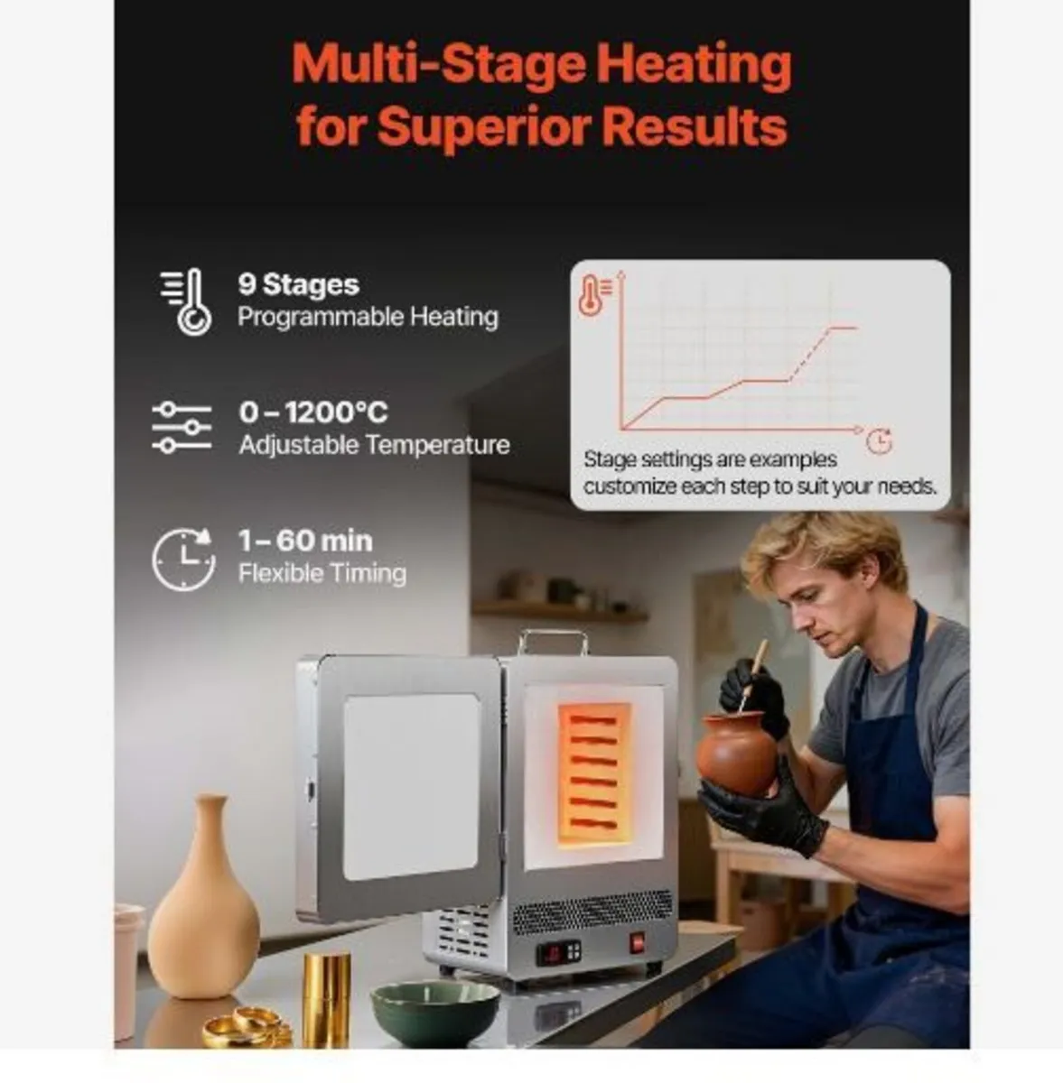 Electric Melting Furnace, 1650W - Image 3