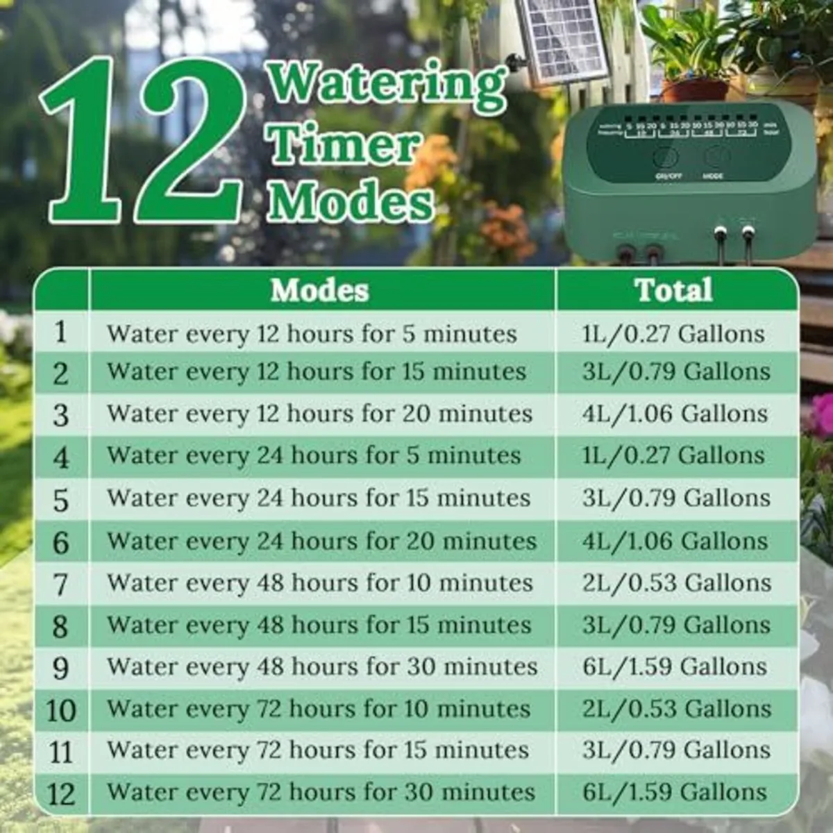 Solar Drip Irrigation Kit With Timer - Image 3