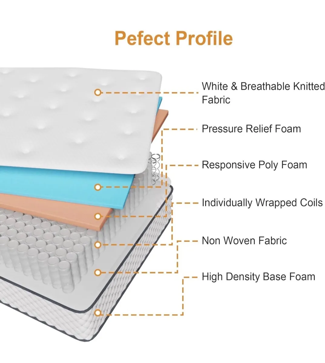 Small Double Mattress | 7-Zone Hybrid Pocket Sprin - Image 4