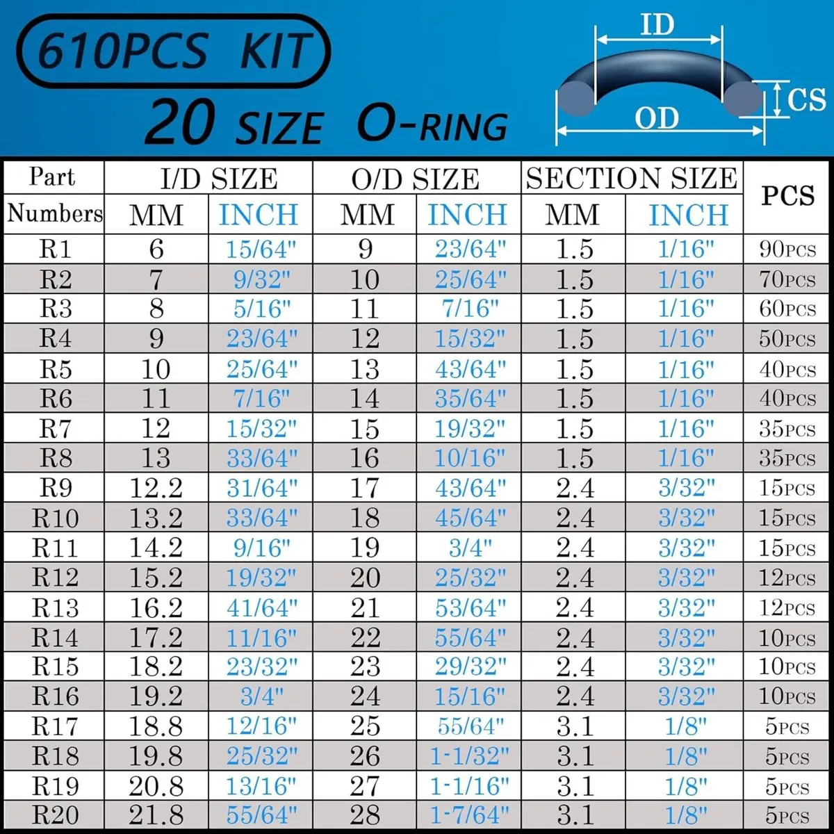 610 Piece Hose Washer O Ring Set - Image 3