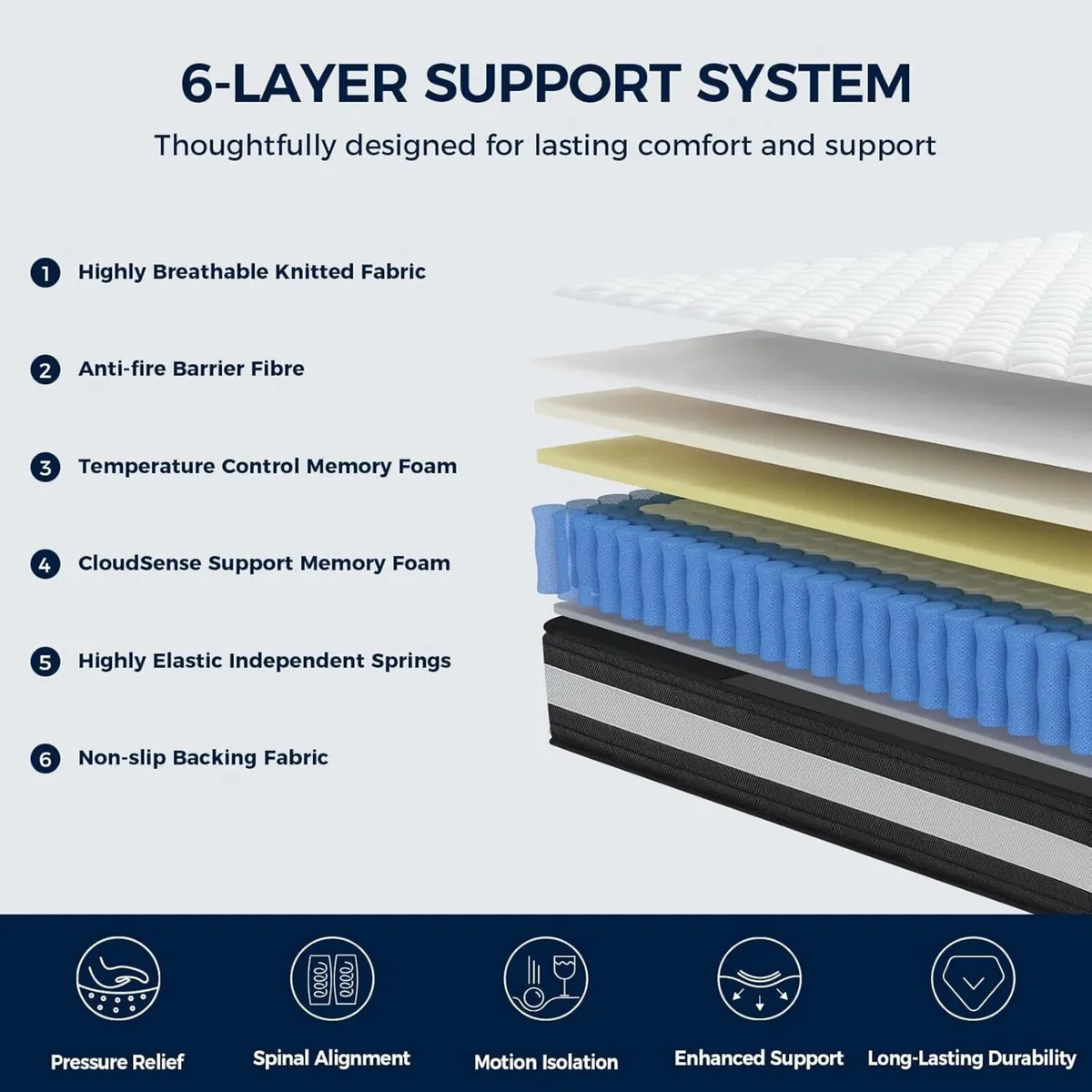 Single Mattress 27 CM Hybrid With Breathable - Image 3