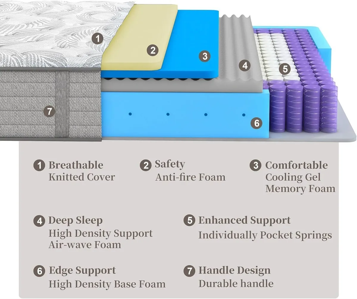 Single Size Mattress 3FT 10 Inch Gel Infused with - Image 3