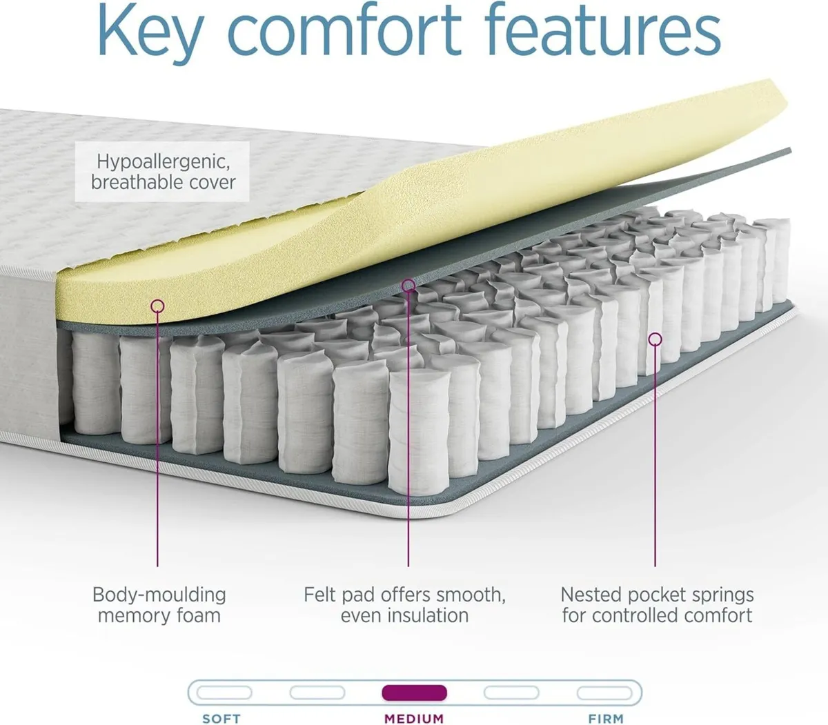 Sleep No 3. Small Double Mattress Medium Firm - Image 3