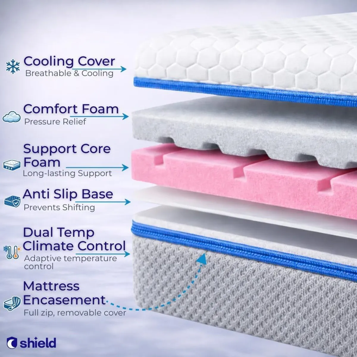 Single Bed Mattress 90x190x18cm 7.1-Inch Orthopedi - Image 3