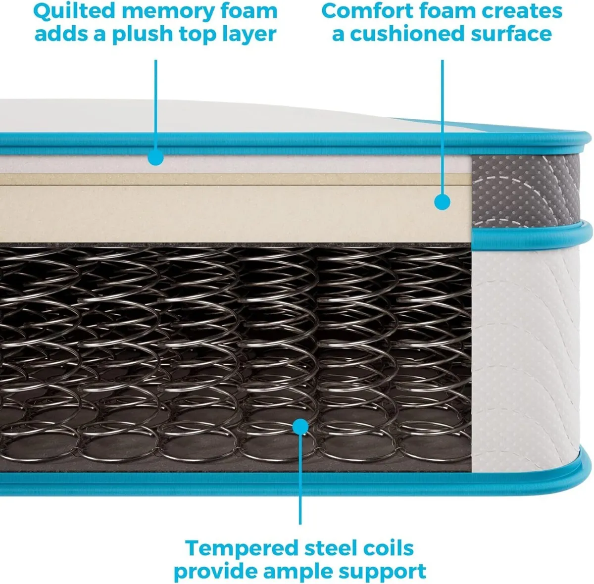 Euro Single (90 x 200 cm) Memory Foam and Coil - Image 4