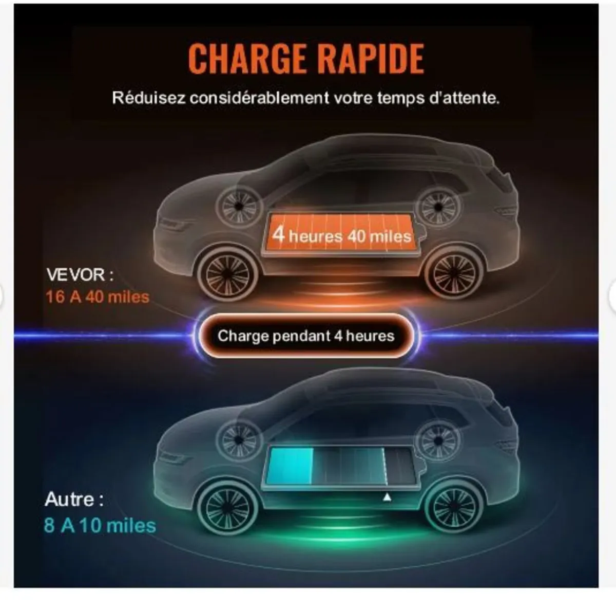 Portable EV Charger Type 2, 16A 3.7 kW - Image 4
