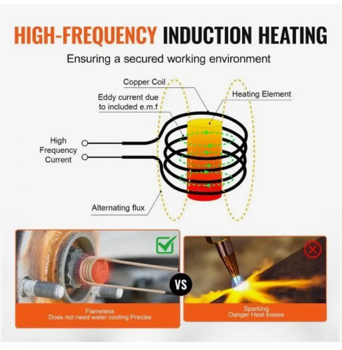 Magnetic Induction Heater Kit, 1000w 220V - Image 4