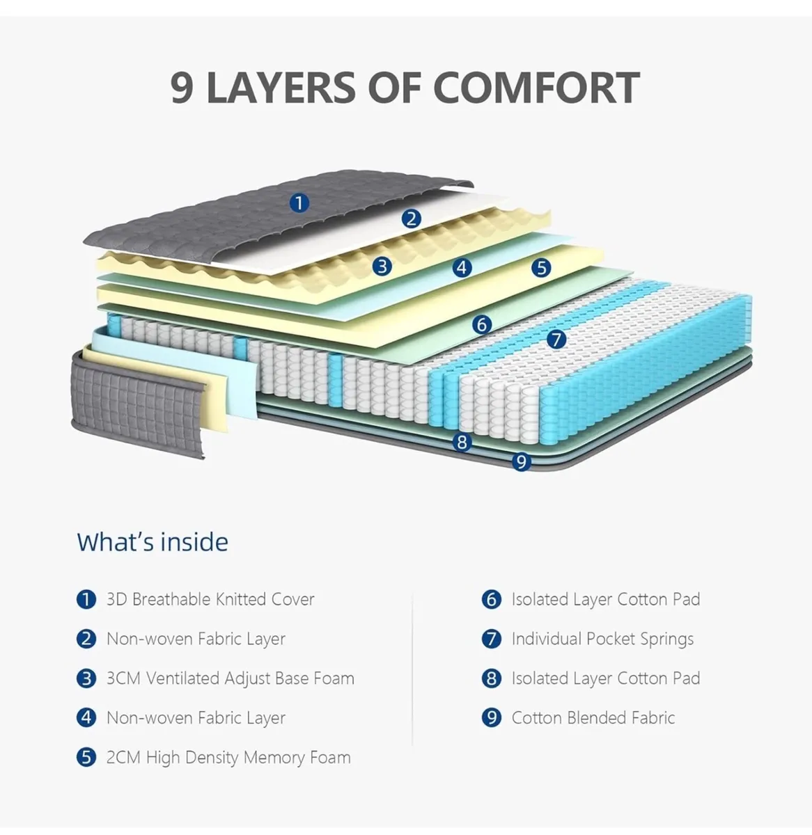 4FT Small Double Mattress, 10 Inch Hybrid Mattres - Image 4