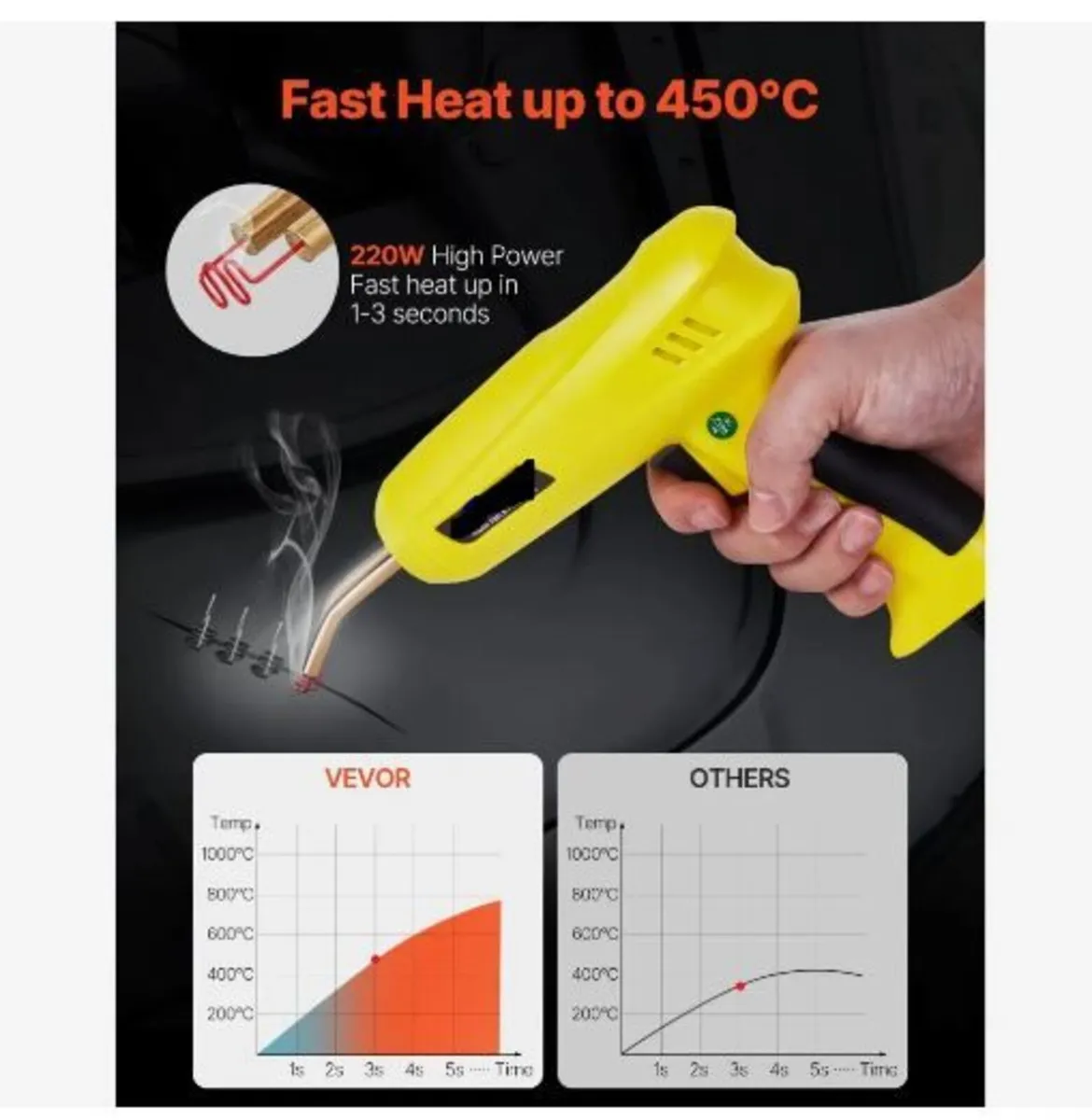 Plastic Welding Kit, 220W Plastic Welder Gun - Image 3