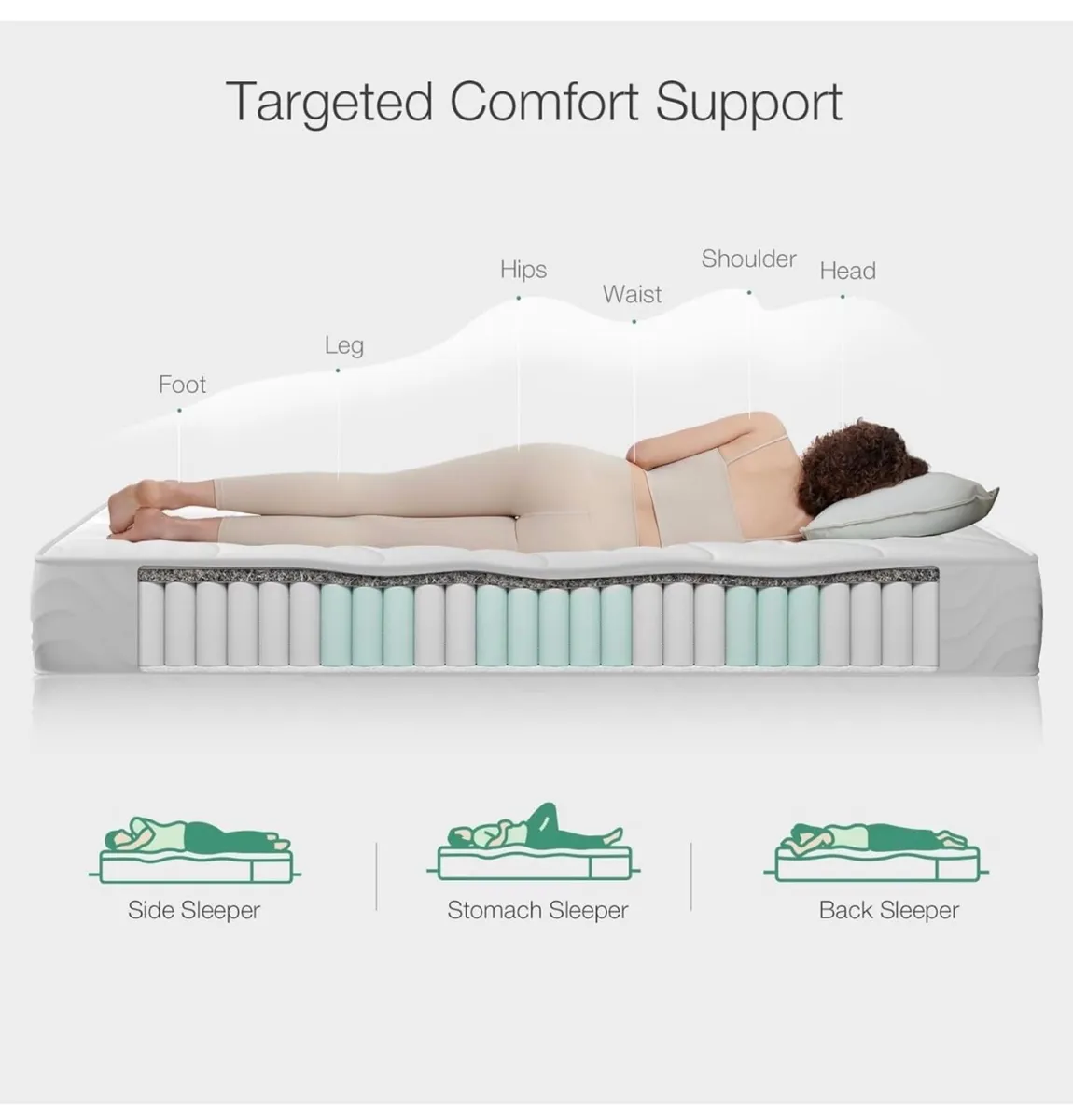 4FT Small Double Pocket Sprung Mattress 8 Inch Med - Image 3