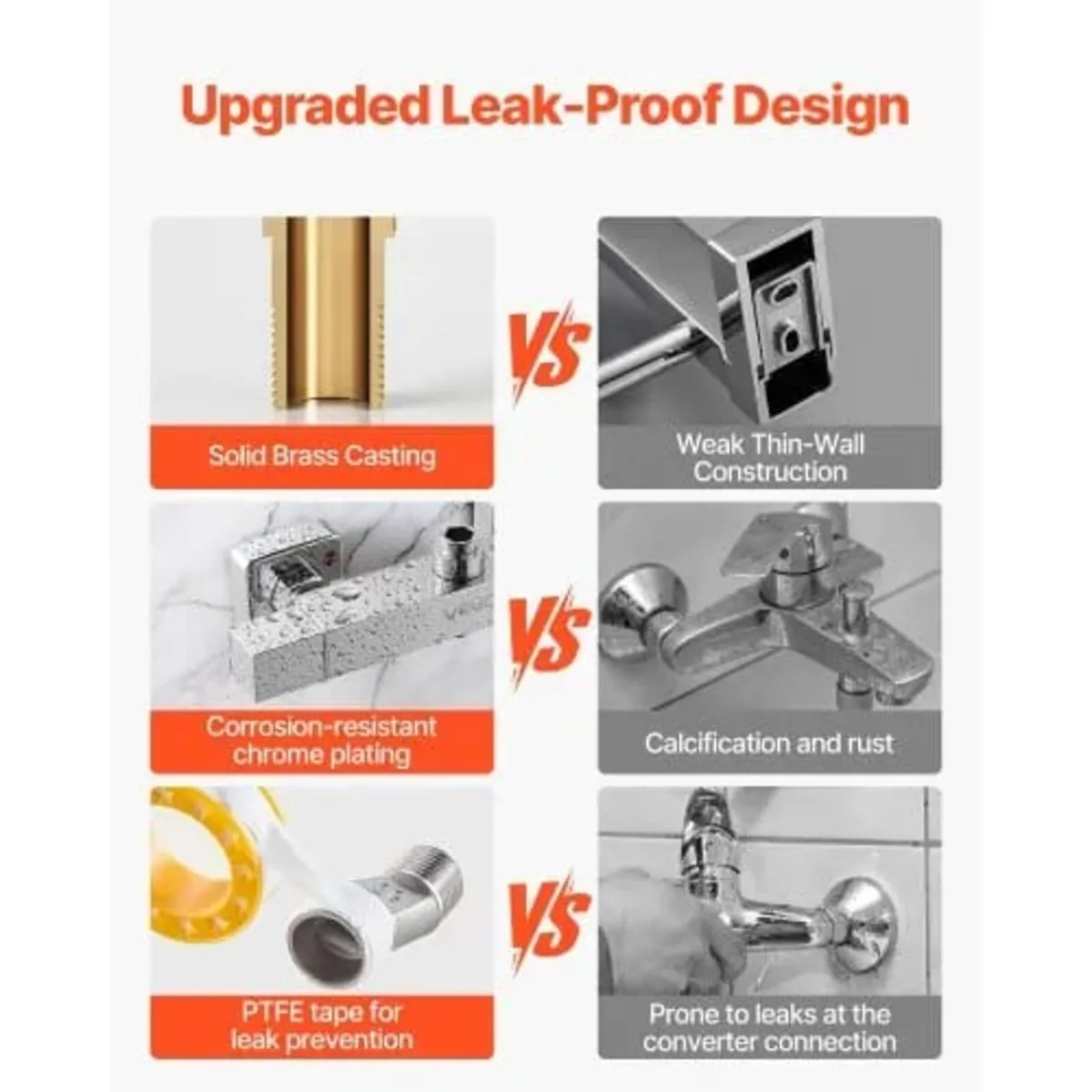 Thermostatic Shower Faucet Valve, 38℃ Secure Lock - Image 2