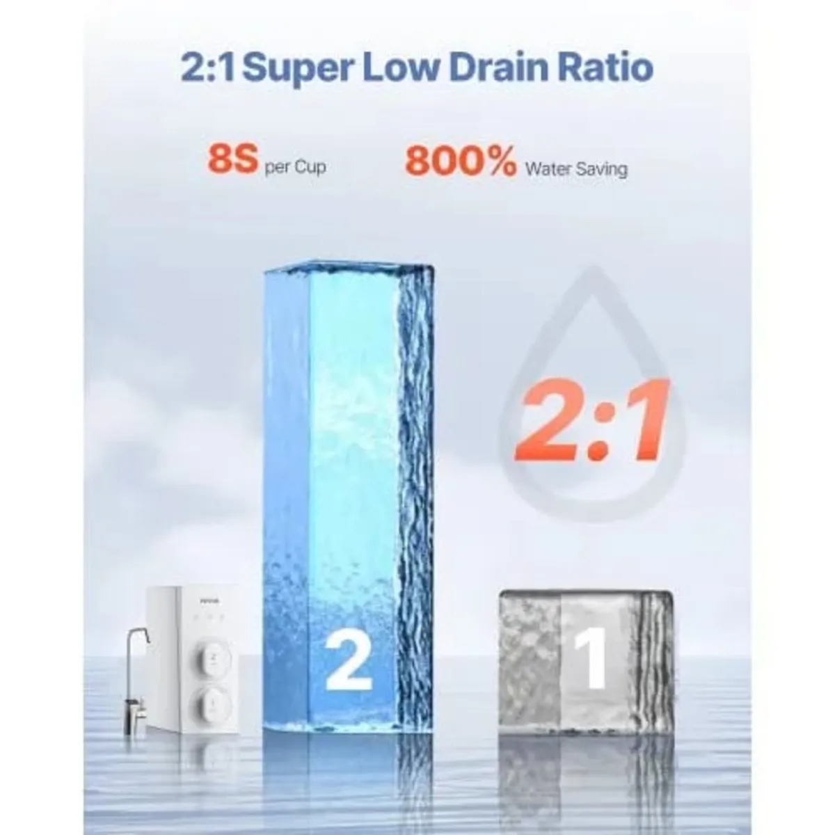 Reverse Osmosis System, 600 GPD 8-stage Tankless R - Image 3