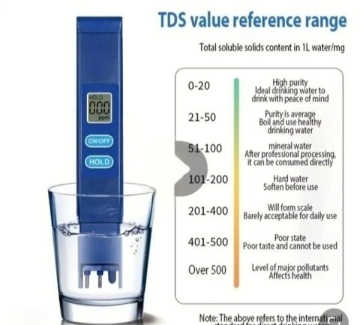 Water Quality Detection Pen - Image 1
