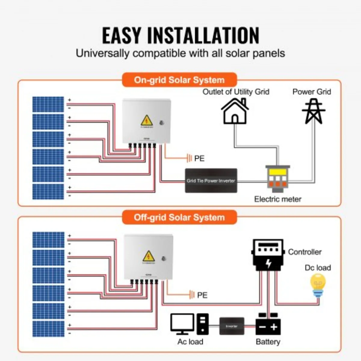 PV Combiner Box, 6 String, Solar Combiner Box with - Image 2