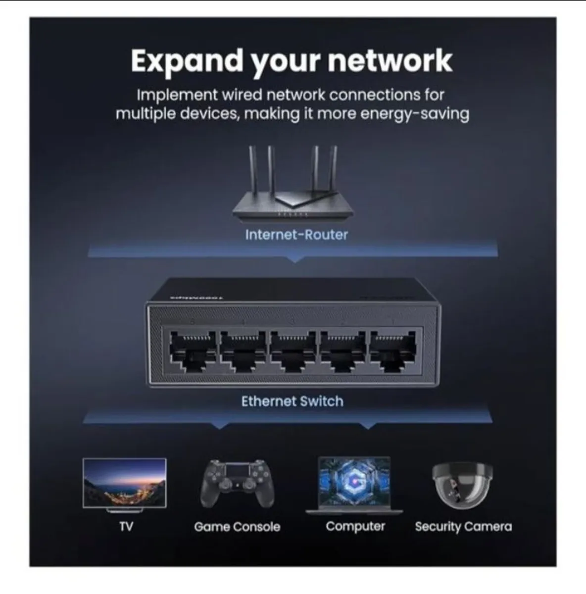 UGREEN Network Switch - Image 2