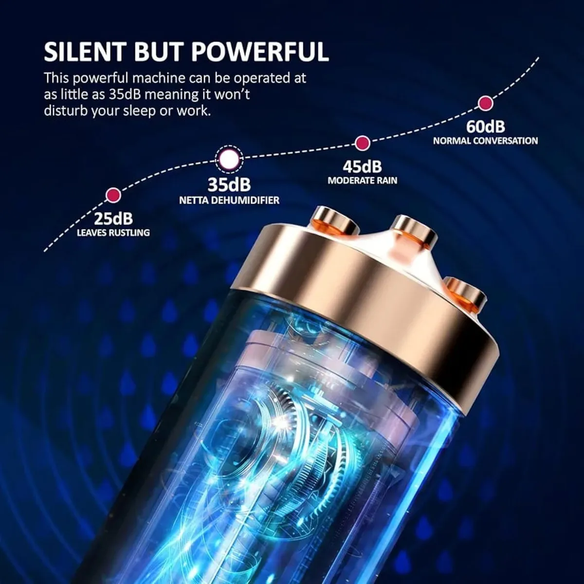 Mini Dehumidifier for Home Damp - 1400ml Portable - Image 4