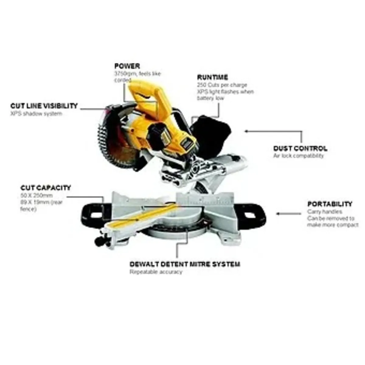 Dewalt DCS365N 18V XR Cordless Mitre Saw - Image 2