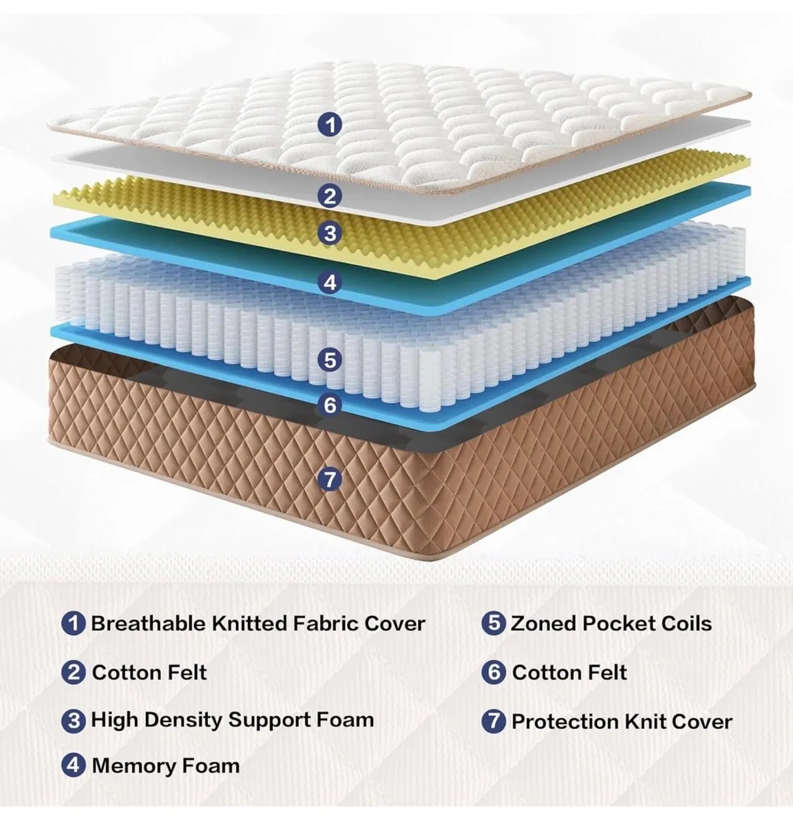 Double Mattresses 4FT6 Memory Foam Mattress, 7-Zon - Image 2